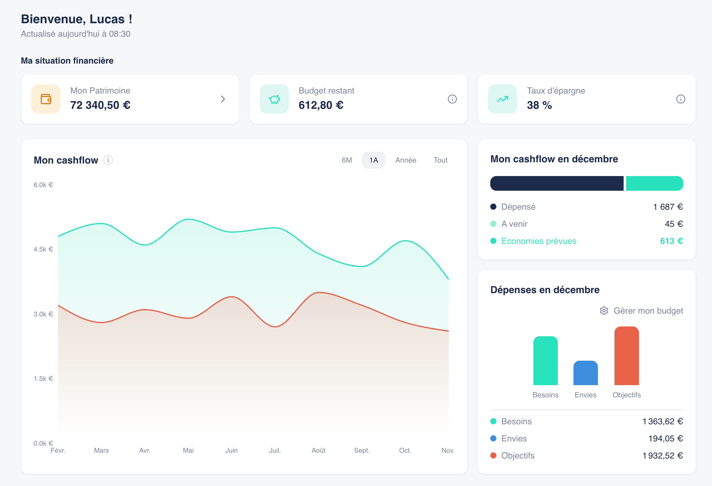 Capture d'écran Cashbah - Dashboard: Votre situation financière en un coup d'œil